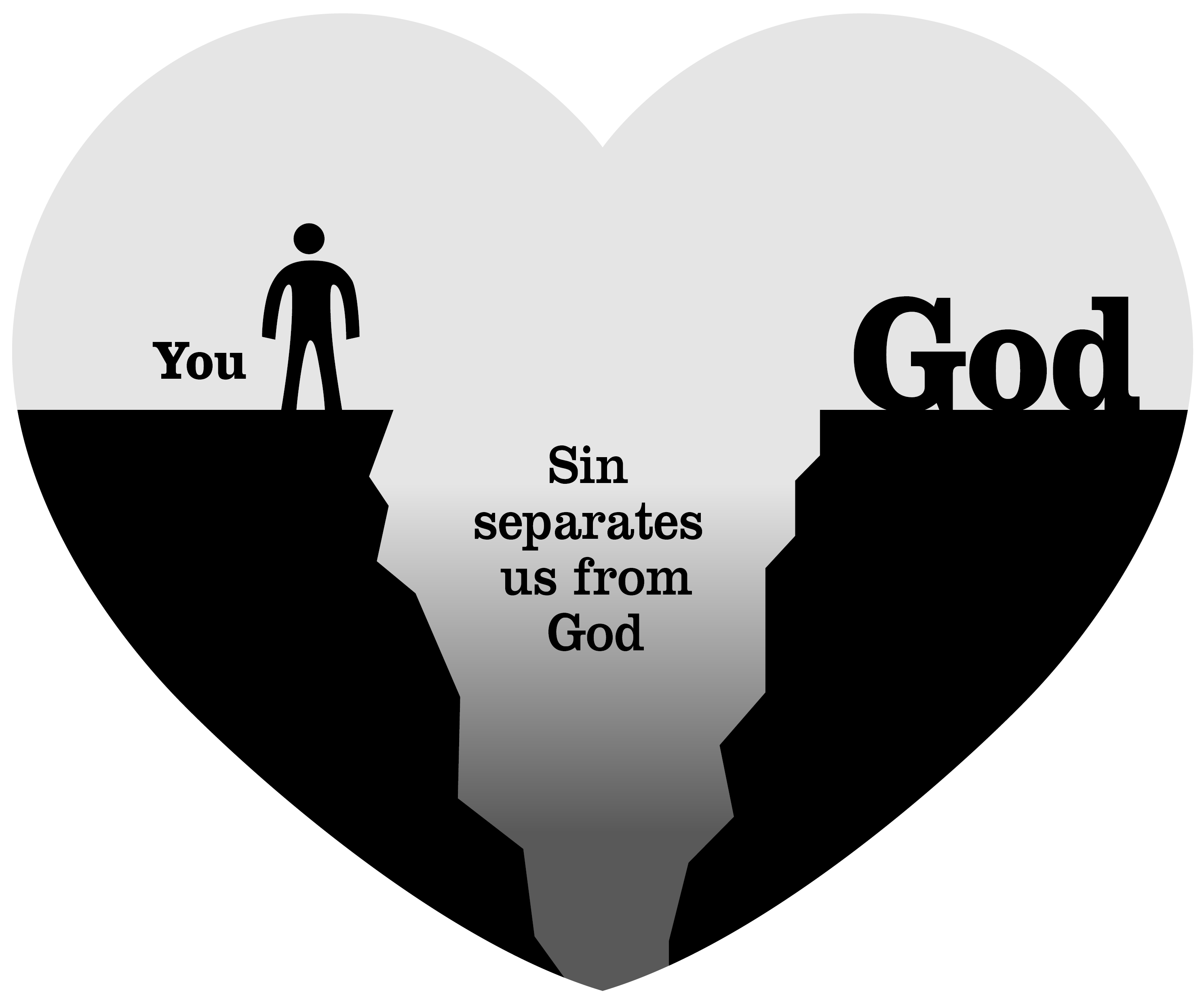 Sin separates us from God